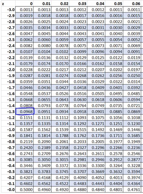 z correction factor|how to calculate z prime.